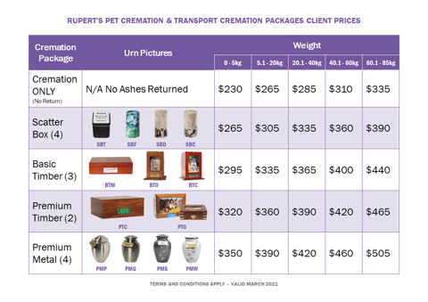 Cremation Packages